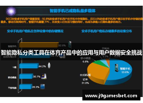 智能隐私分类工具在体育产品中的应用与用户数据安全挑战
