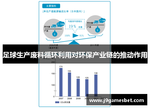 足球生产废料循环利用对环保产业链的推动作用