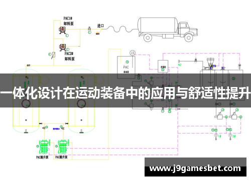 一体化设计在运动装备中的应用与舒适性提升